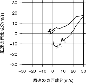 ホドグラフ画像