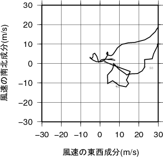 ホドグラフ画像