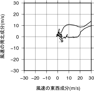 ホドグラフ画像