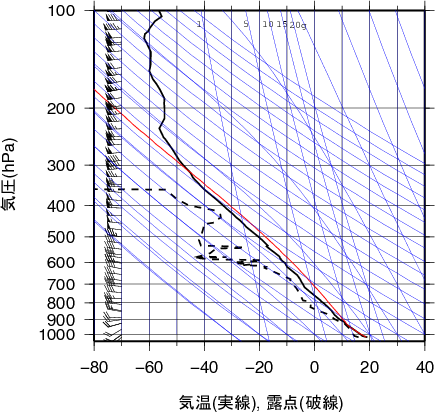 エマグラム画像