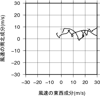 ホドグラフ画像