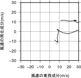 ホドグラフ画像