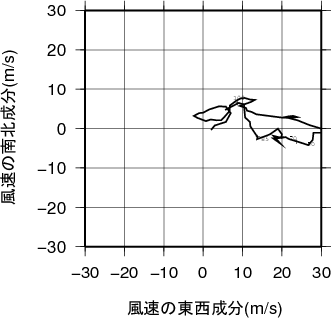 ホドグラフ画像