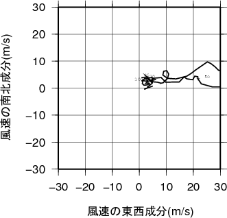 ホドグラフ画像