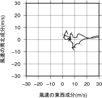 ホドグラフ画像