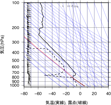 エマグラム画像