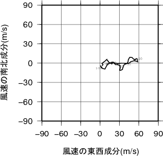 ホドグラフ画像