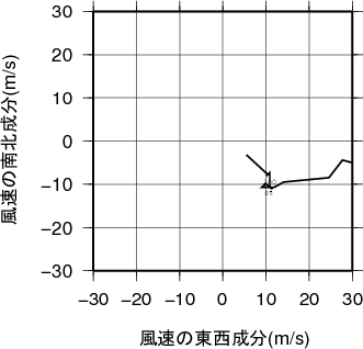 ホドグラフ画像