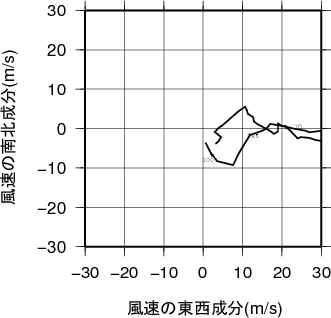 ホドグラフ画像