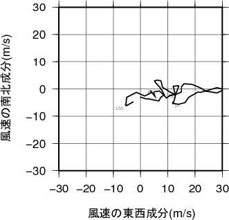 ホドグラフ画像