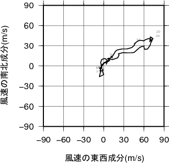 ホドグラフ画像