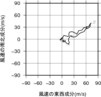 ホドグラフ画像