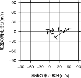 ホドグラフ画像