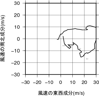 ホドグラフ画像