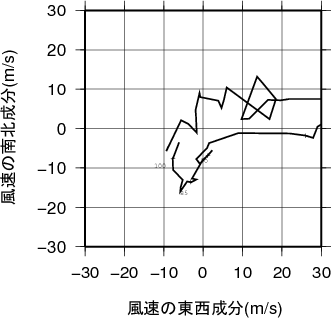 ホドグラフ画像