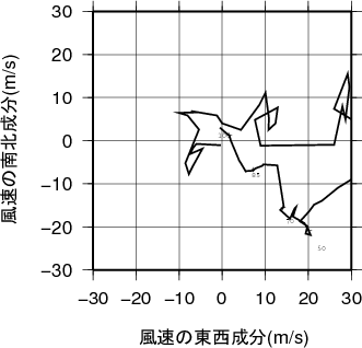 ホドグラフ画像