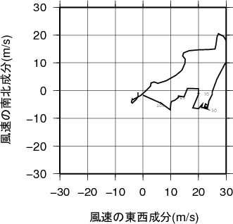 ホドグラフ画像