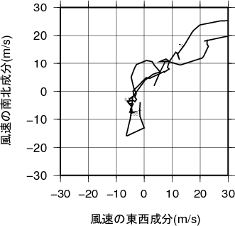 ホドグラフ画像