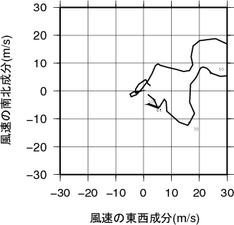 ホドグラフ画像