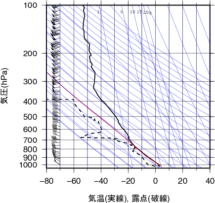 エマグラム画像