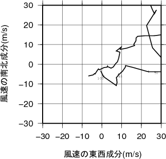 ホドグラフ画像