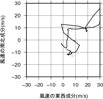 ホドグラフ画像