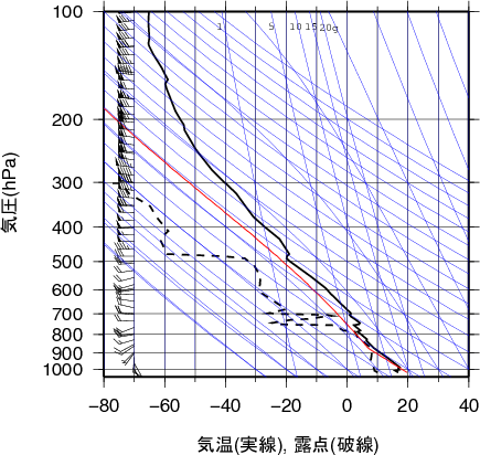 エマグラム画像