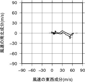 ホドグラフ画像