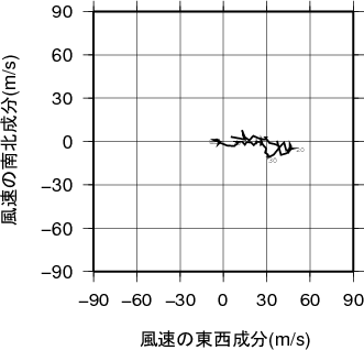 ホドグラフ画像