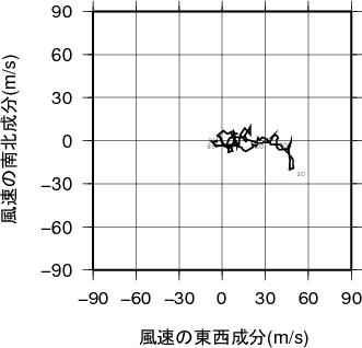 ホドグラフ画像