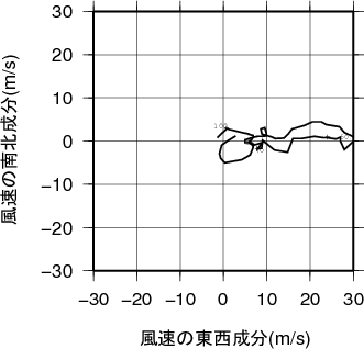 ホドグラフ画像