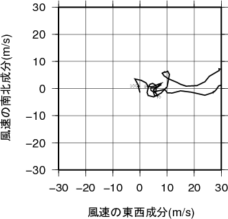 ホドグラフ画像