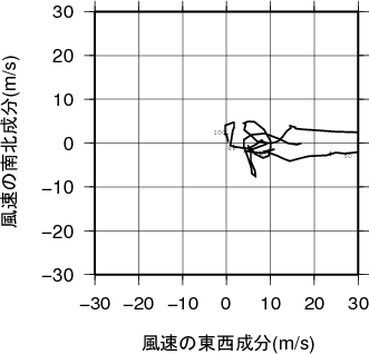 ホドグラフ画像