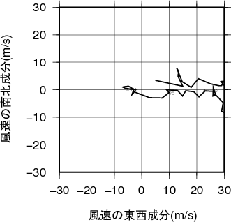 ホドグラフ画像