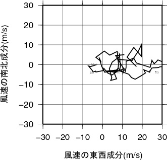 ホドグラフ画像