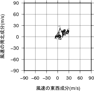 ホドグラフ画像