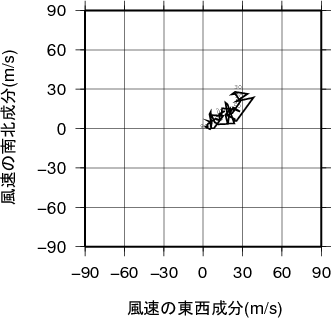 ホドグラフ画像