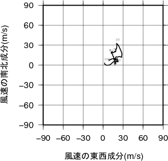 ホドグラフ画像