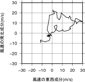 ホドグラフ画像