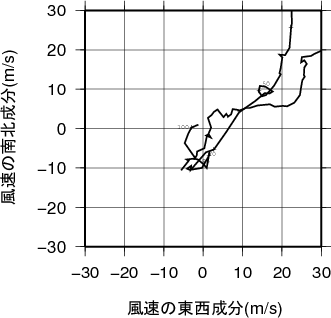 ホドグラフ画像