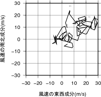 ホドグラフ画像