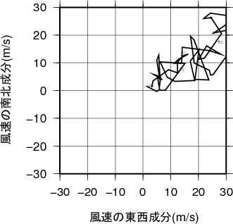 ホドグラフ画像