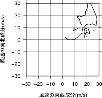 ホドグラフ画像