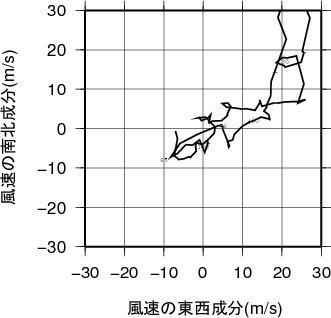 ホドグラフ画像