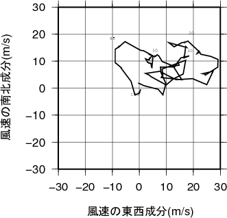 ホドグラフ画像