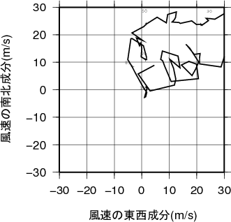 ホドグラフ画像