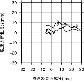 ホドグラフ画像