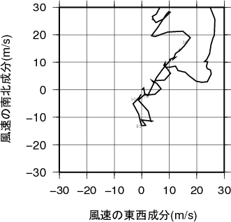 ホドグラフ画像