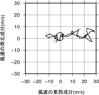 ホドグラフ画像