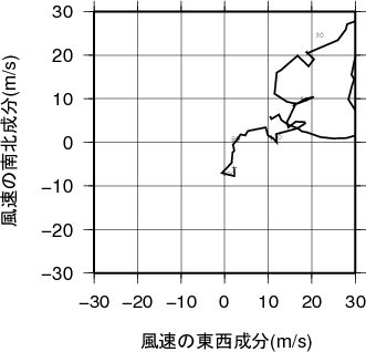 ホドグラフ画像